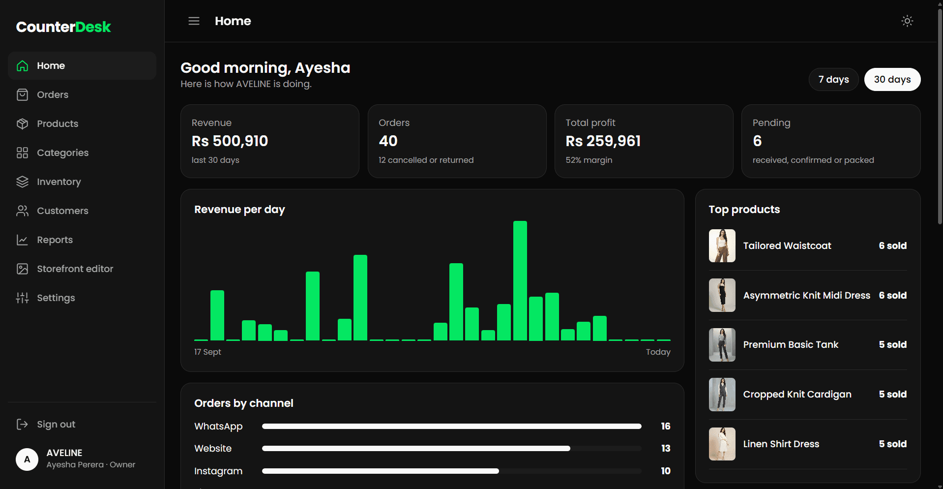 The CounterDesk dashboard with revenue, orders, profit, a daily revenue chart, top products and orders by channel